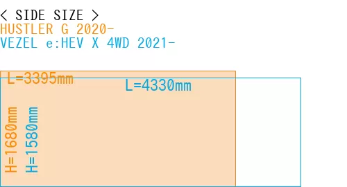 #HUSTLER G 2020- + VEZEL e:HEV X 4WD 2021-
